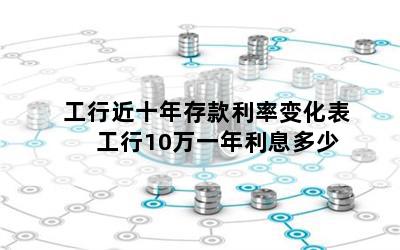 工行近十年存款利率变化表 工行10万一年利息多少